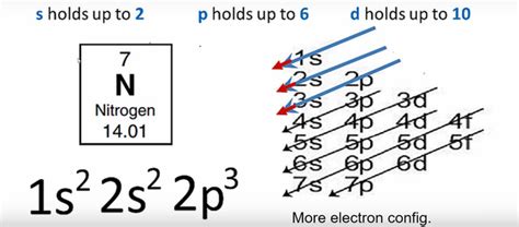nitrogen electron configuration